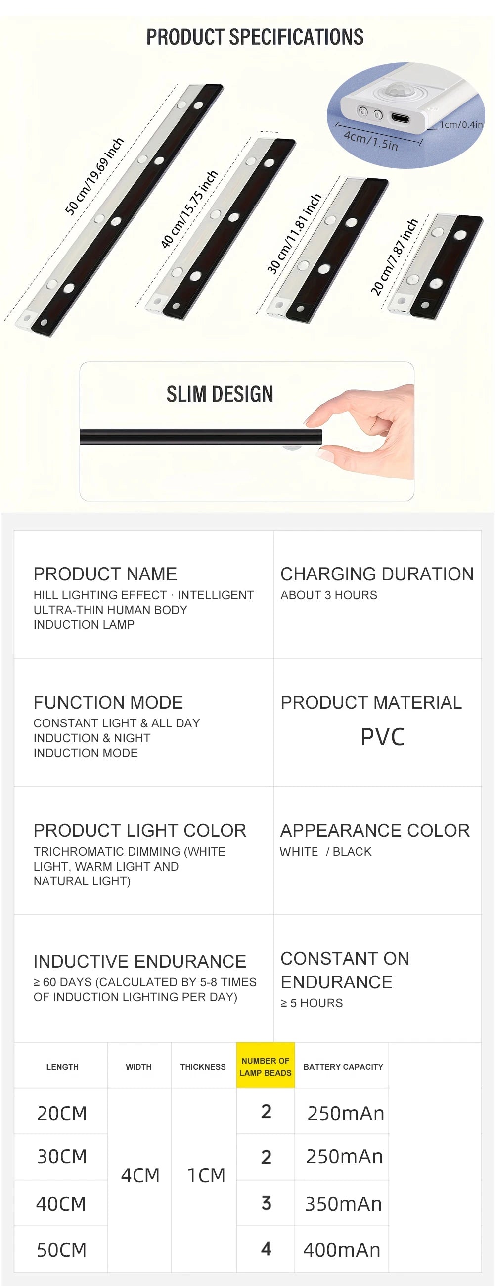 LED Motion Sensor Wireless Ultra Thin Night Light USB LED Wine cooler Light For Kitchen Cabinet Bedroom Wardrobe Indoor Lighting